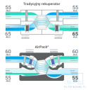 Rekuperator Thessla Green 300h Enthalpy