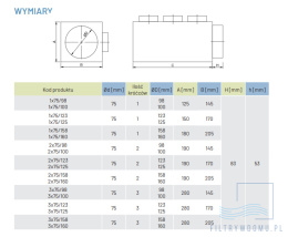 Skrzynka rozprężna stalowa Pe-Flex 3x75mm do przedłużenia