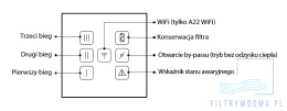 Panel sterowania A22 Wifi Vents Group