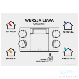 Rekuperator Awenta Pro AUROS 605 + moduł stałego przepływu wersja lewa