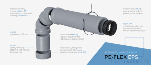 system eps peflex system eps peflex