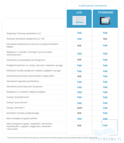 Rekuperator iZZi 302 ERV + sterownik STANDARD + moduł stałego przepływu (wersja lewa) Rekuperator iZZi 302 ERV + sterownik STANDARD + moduł stałego przepływu (wersja lewa)
