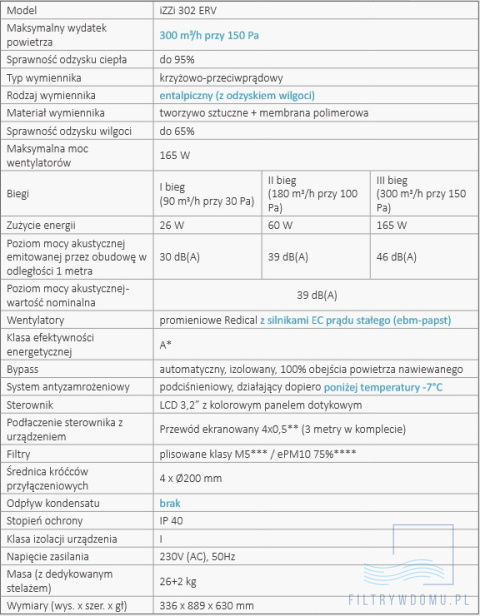 Rekuperator iZZi 302 ERV + sterownik STANDARD + moduł stałego przepływu (wersja lewa) Rekuperator iZZi 302 ERV + sterownik STANDARD + moduł stałego przepływu (wersja lewa)
